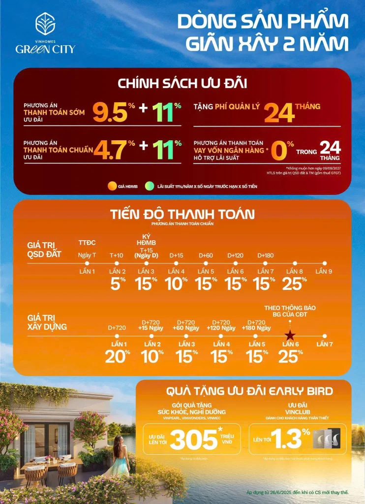 Vinhomes Green City 34 - Vinhomes Green City Dòng sản phẩm giãn xây 2 năm
