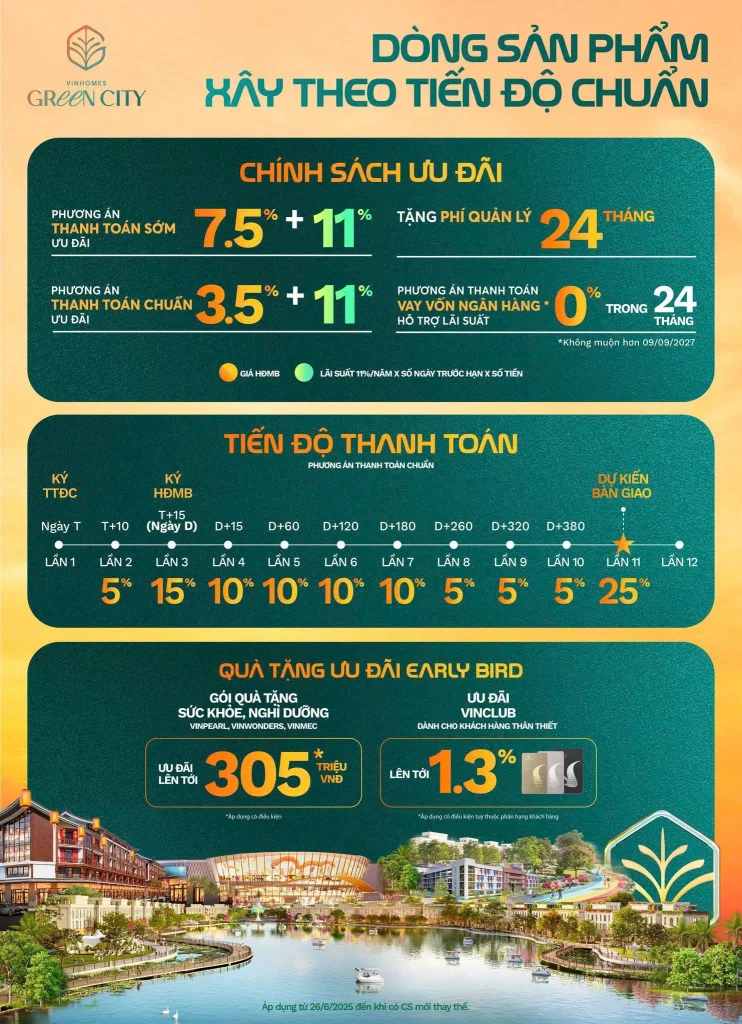 Vinhomes Green City 35 - Vinhomes Green City Dòng sản phẩm xây theo tiến độ chuẩn